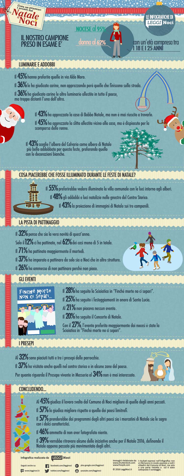 infografica-natale-2015