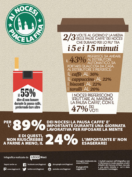 pausa-caffe-infografica