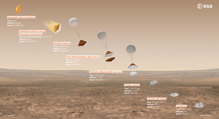 Exomars: esplorando Marte