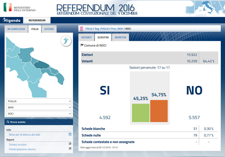 risultati-referendum-costituzionale-dati-interno
